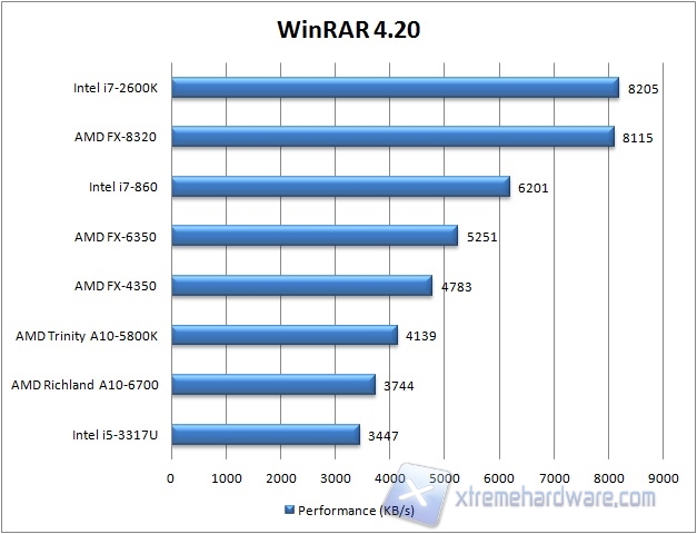 winrar420 default