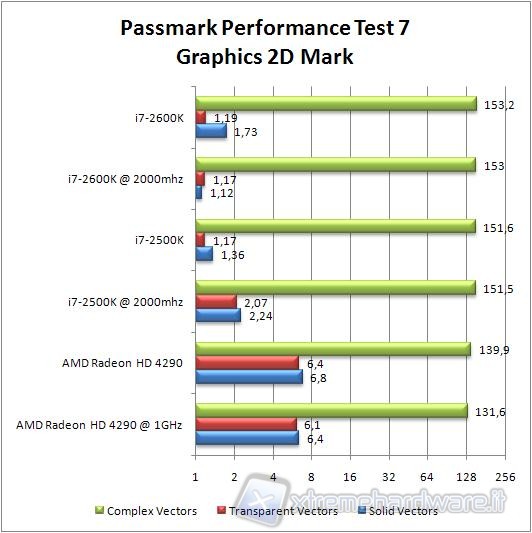 Passmark_3